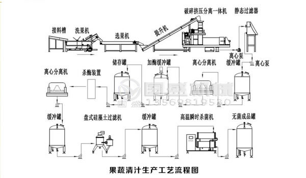 生活猛虎视频免费下载处理设备