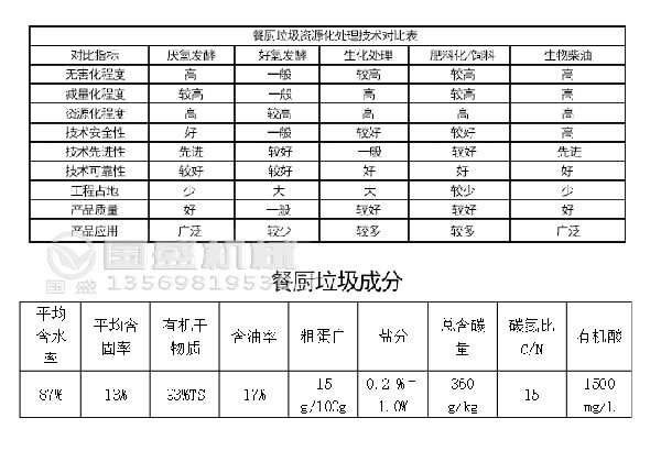 餐厨猛虎视频免费下载资源化处理