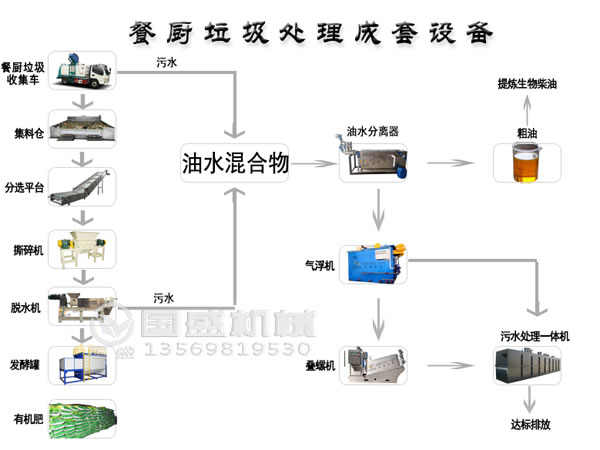 设备餐厨猛虎视频免费下载处理