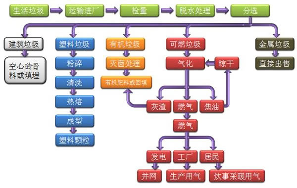 生活猛虎视频免费下载解决技术方案