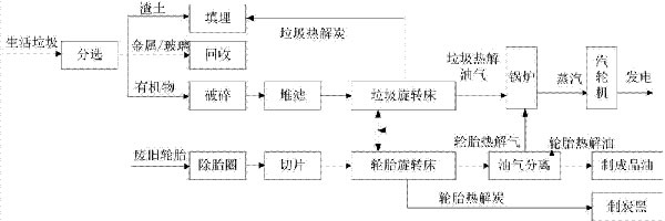 生活猛虎视频免费下载如何处理