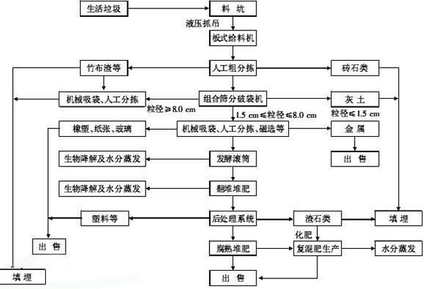 生活猛虎视频免费下载处理流程图