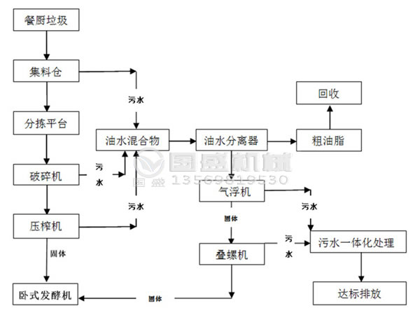 餐厨猛虎视频免费下载油水分离器检修