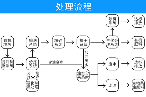 固废猛虎视频免费下载处理设备