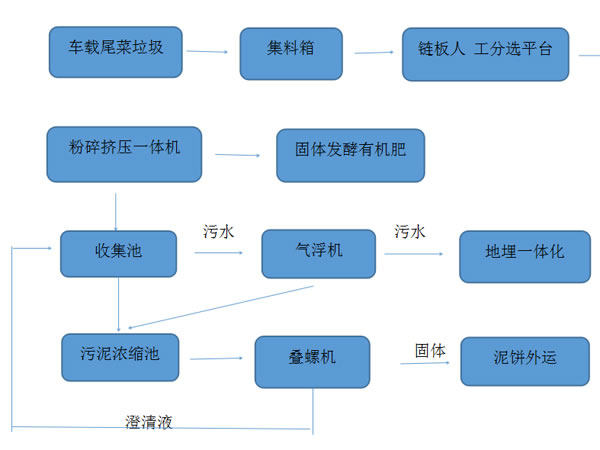 餐厨猛虎视频免费下载有哪些特点